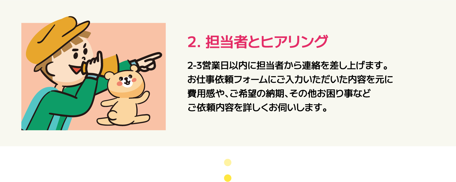 説明2