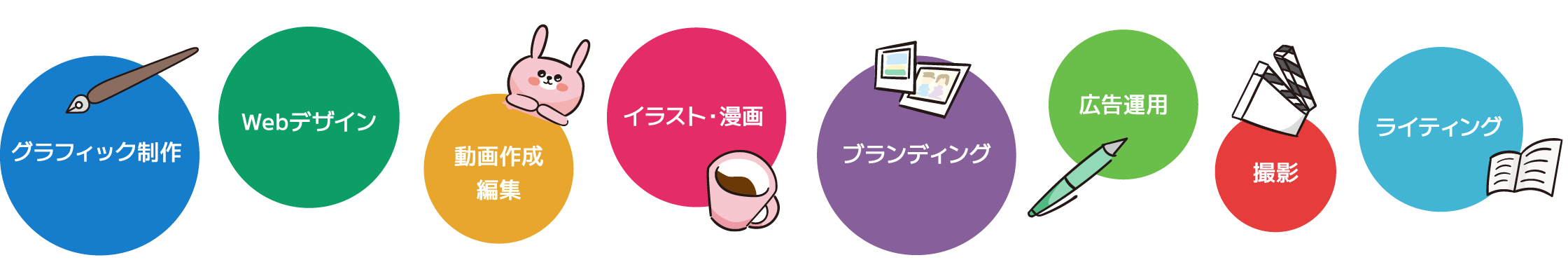 グラフィック制作 広告運用 ブランディング ライティング 撮影 イラスト・漫画 動画作成 編集 Webデザイン